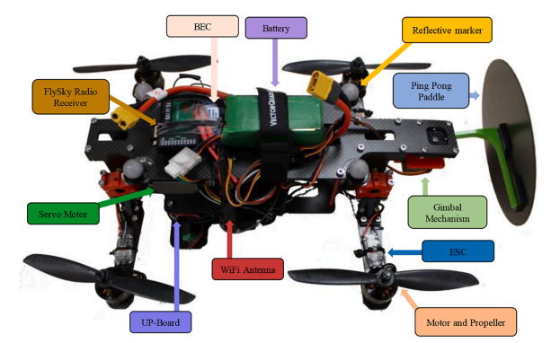 Drone