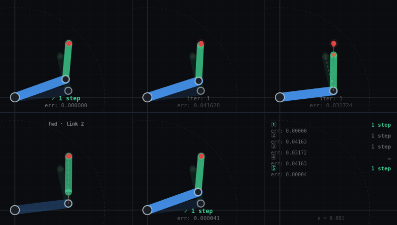5 inverse kinematics methods comparison