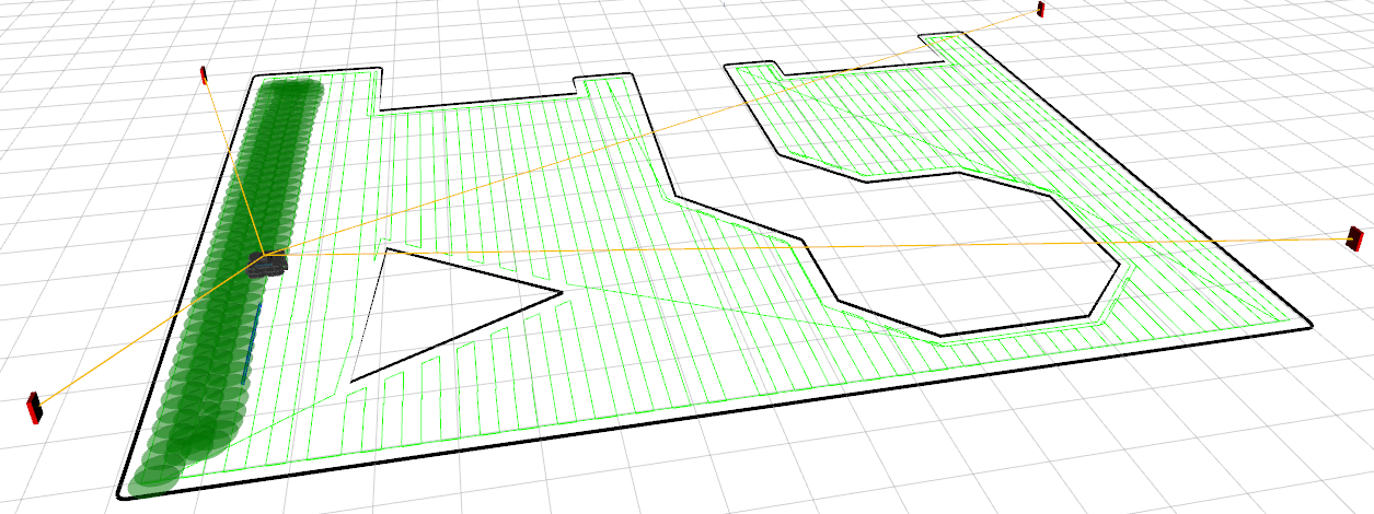 Simulation